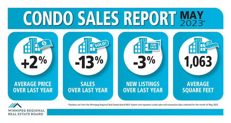 Condo-Sales-report-May-2023.jpg (128 KB)
